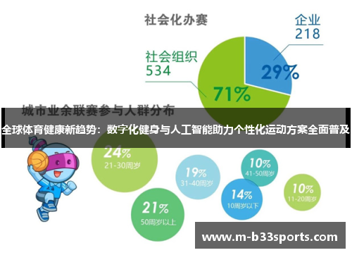 全球体育健康新趋势：数字化健身与人工智能助力个性化运动方案全面普及