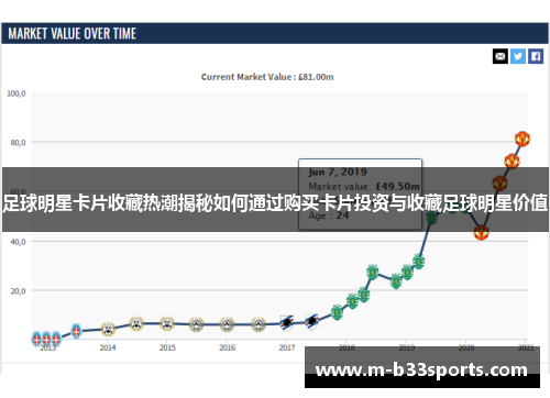 足球明星卡片收藏热潮揭秘如何通过购买卡片投资与收藏足球明星价值