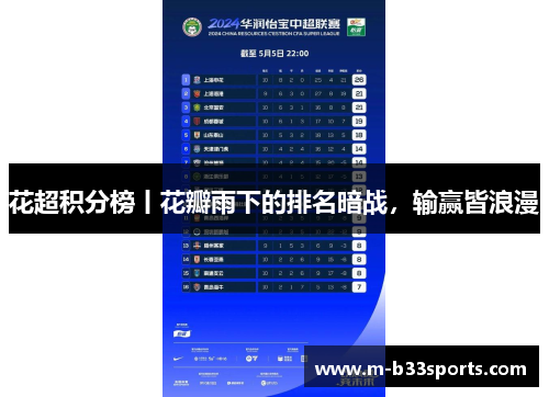 花超积分榜丨花瓣雨下的排名暗战，输赢皆浪漫